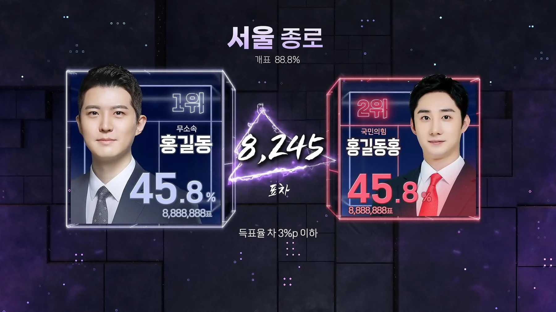 2026 local election candidate result graphic