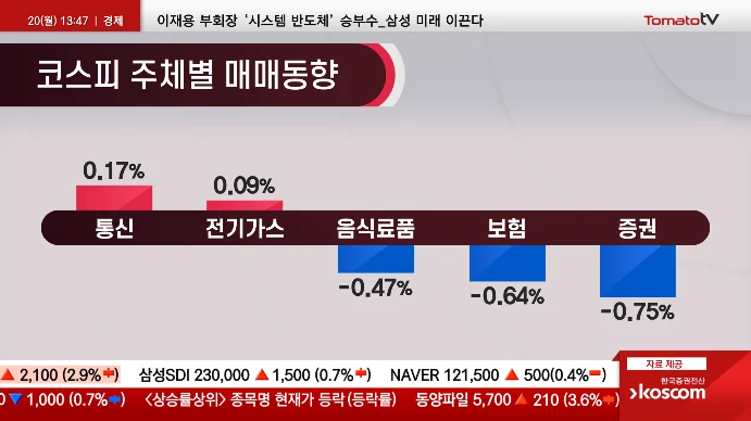 Finance market share broadcast graphic
